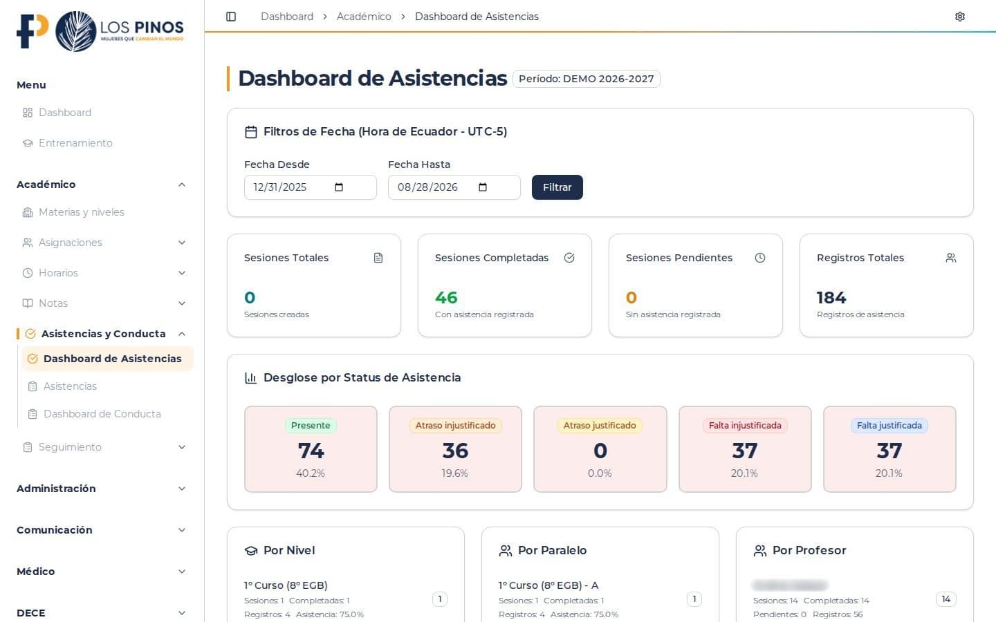 Los Pinos Online: dashboard de asistencias por estado