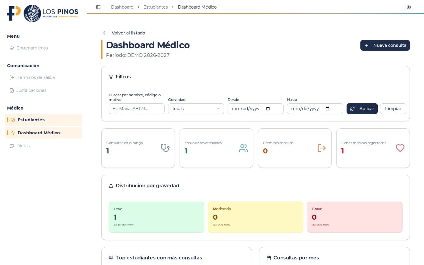 Los Pinos Online: dashboard del departamento médico